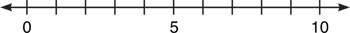 Number LIne