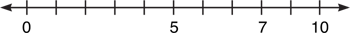 Number LIne