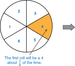 area-model-for-probability-circle-6-equal-parts