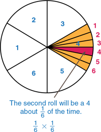 area-model-for-probability-divide-into-subsections