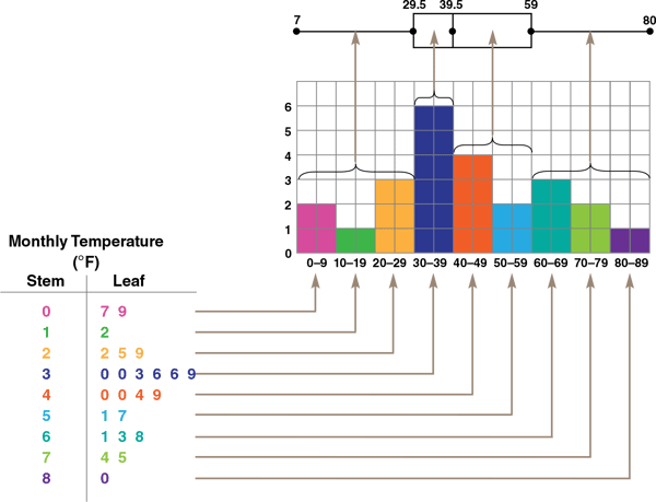 visual-model-for-distribution-displays-monthly-temperature-recorded-plots