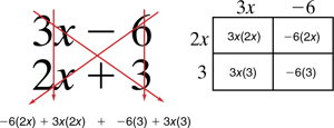 working-with-polynomials-example-with-polynomials