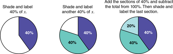 circle-model-for-finding-the-total-or-base-divide-circle