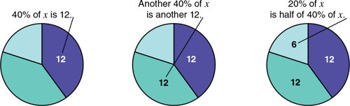 circle-model-for-finding-the-total-or-base-write-amount