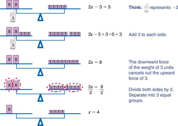 balance-model-for-solving-equations-upward-downward-force