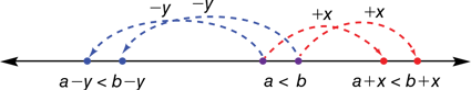 number-line-model-for-solving-inequalities-algebraic-notation-on-the-number-line