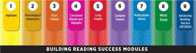 Building-Reading-Success-with-Wiley-Blevins