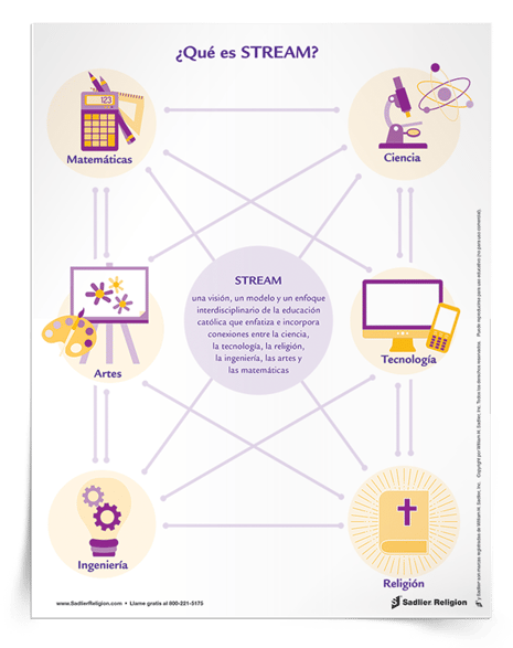 Descargue y comparta el Dato de fe ¿Qué es CTRIAM? entre los administradores, los maestros, las familias y los estudiantes en su programa de educación religiosa para explicar y promover la educación CTRIAM en su comunidad.
