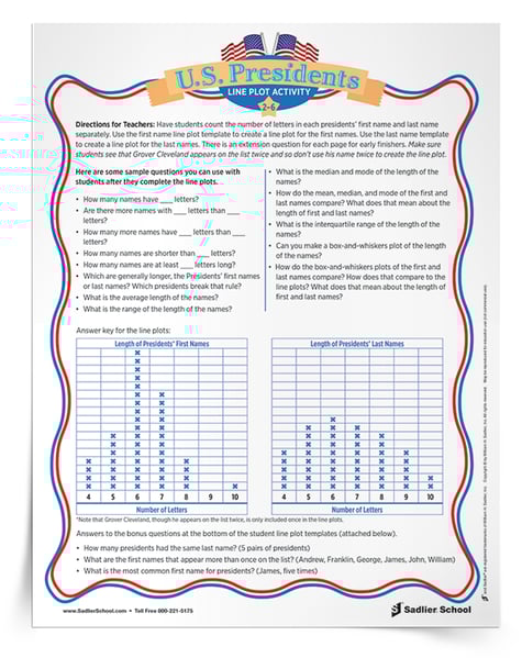 Presidents Day Activities U S Presidents Line Plot Worksheets Grades 2 6