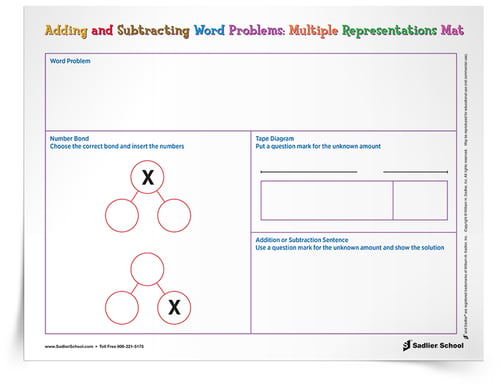 Word Problem Solving Strategies for Students