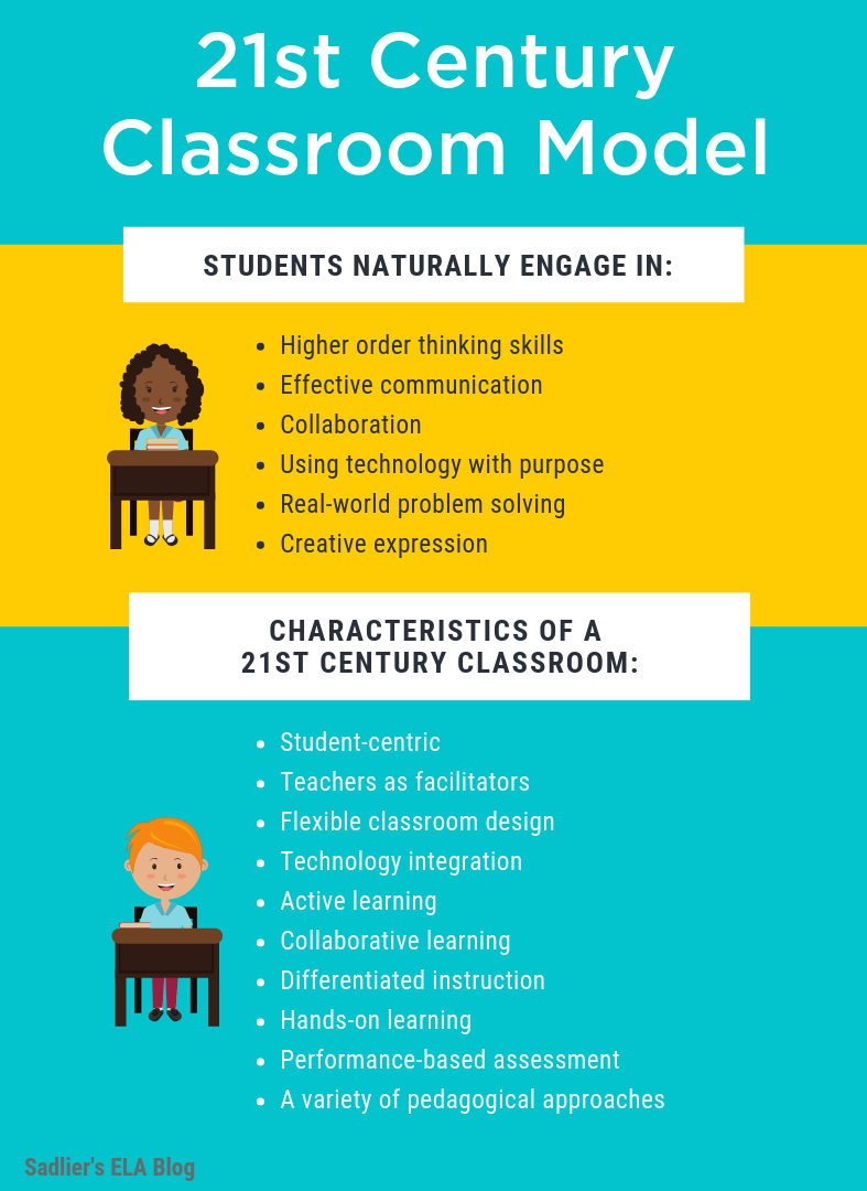 Simple Charts For Classroom Decoration