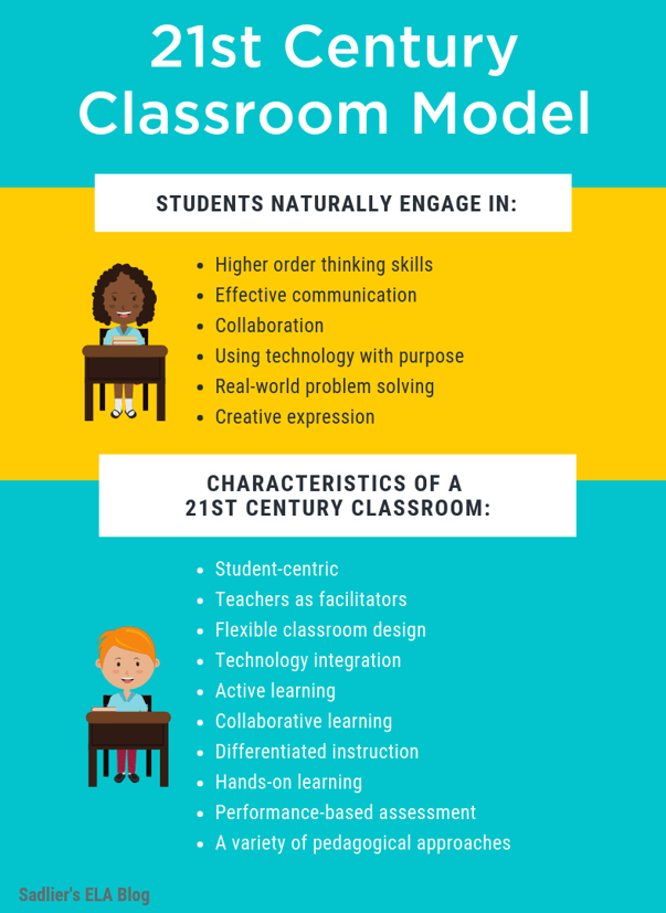 characteristics-of-21st-century-classroom-model