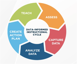 data-informed-math-instruction