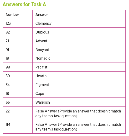 escape-room-activities-for-students-answers-for-task-a-example