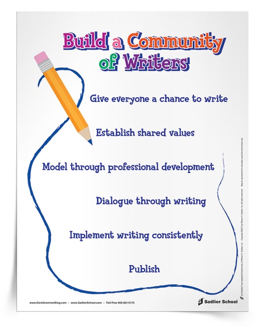 community-of-writers-poster-whole-school-literacy-plan-750px.png