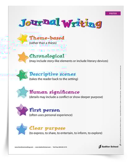 Fun Journal Writing Prompts For Students To Use At Home