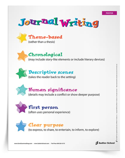 Remind your students about the features of journal writing with this printable poster! It will add a great graphic to your classroom and support students as they practice multiple types of writing.