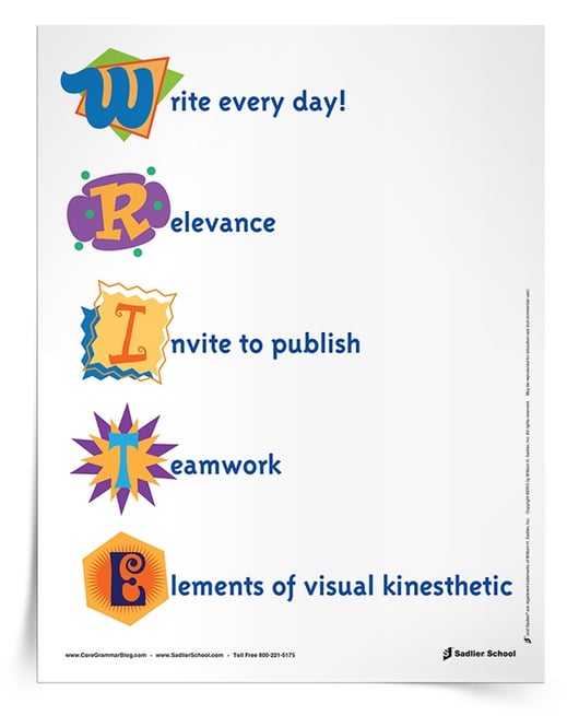 how-to-motivate-students-to-write-poster-750px