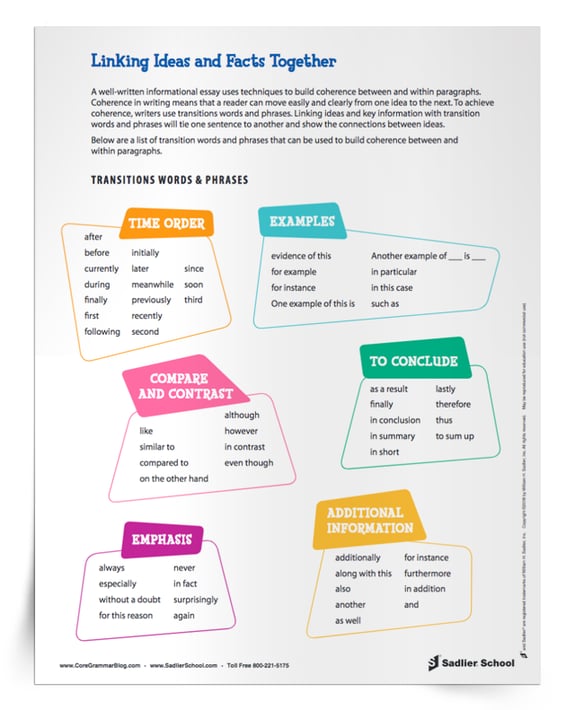 Video words phrases. Linking Words. Linking phrases. Linking Words and phrases. Transition Words.