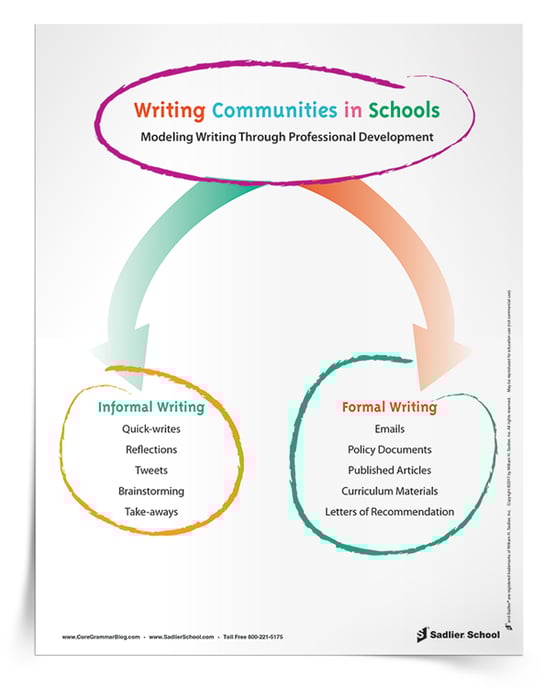 writing-communities-in-school-modeling-through-professional-development-750px.png