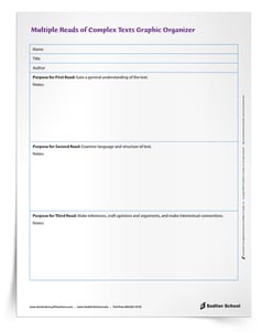 Close Reading Worksheet – Multiple Reads of Complex Texts Graphic ORganizer