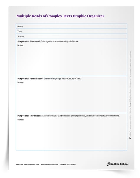 Close Reading Worksheet – Multiple Reads of Complex Texts Graphic ORganizer