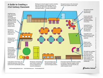A 21st century classroom design has several key elements including adaptable layout, flexible seating, a small teacher work area, materials that are easily accessible to students, available technology, and is literacy-rich. Download a diagram of a 21st century classroom to help guide you with your classroom planning.