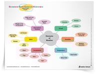 <em>Generate-Sort-Connect-Elaborate: Concept Maps</em> Tip Sheet