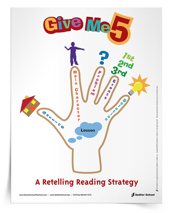 Retelling plan. Retelling. 5 Finger retelling. Visual retelling картинка. Give me Five.