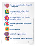 <em>Elements of a Narrative Essay</em> Poster