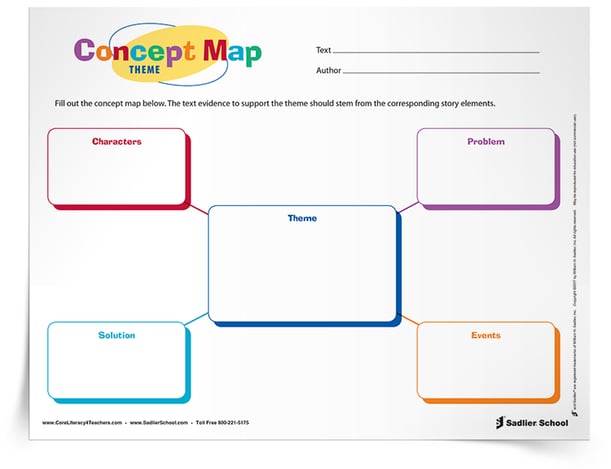 theme-concept-map-visible-thinking-routines-templates-750px.png