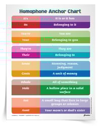 2nd Grade English Language Arts Worksheets