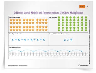 Representations-of-Multiplication-TipSheet-350px.jpeg
