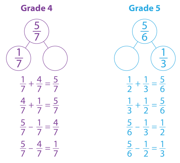 Adding Fractions Using Models Worksheets, Grades 4 & 5