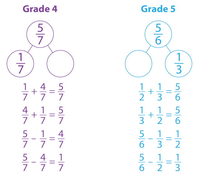 the-routty-math-teacher-thursday-tool-school-understanding-fractions-comparing-fractions