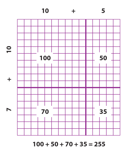 area-models-for-multiplication-2.png