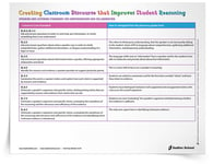 <em>Creating Classroom Discourse that Improves Student Reasoning</em> CCSS Benchmark Charts