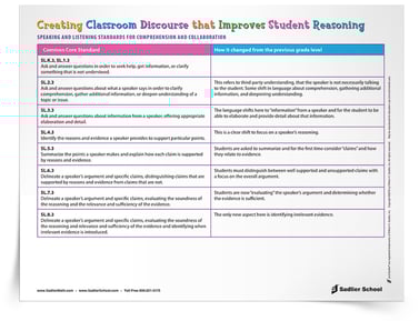 classroom-discourse-mathematical-discourse-to-improve-student-reasoning-chart-750px