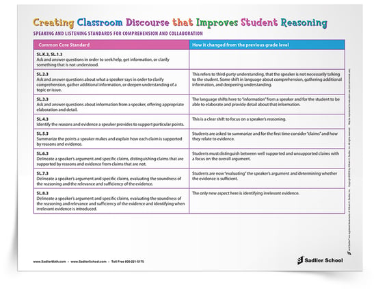As you are planning your lessons, you can use this downloadable chart to help you identify Speaking and Listening standards to improve reasoning in your classroom discourse for each grade level. classroom-discourse-mathematical-discourse-to-improve-student-reasoning-chart-750px.png