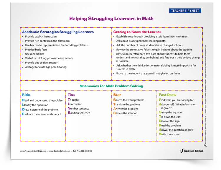 Multiplication Strategies For Struggling Students