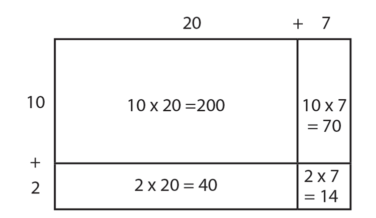 How to Look for and Make Use of Structure in the Elementary Classroom ...