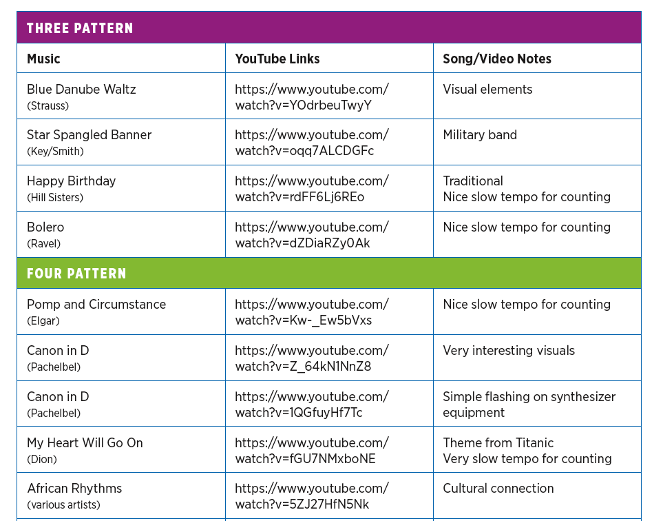 Below is a portion of the list of songs with various rhythmic patterns that I use in my music and math lesson plan download. The Rhythmic Patterns Math Lesson Plan provides easy-to-use hyperlinks for each song! Within the list you will find the composer, YouTube link, and notes for each song. Some of the YouTube videos have visual components so students can see the rhythms and beats. 