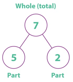 number-bond-activities-k-2.jpg