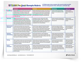 Download the full rubric for this STEAM project—where students are trying to build the tallest tower with popsicle sticks, clothespins, and binder clips. This rubric is an exemplar to guide you in the development of STEAM rubrics.
