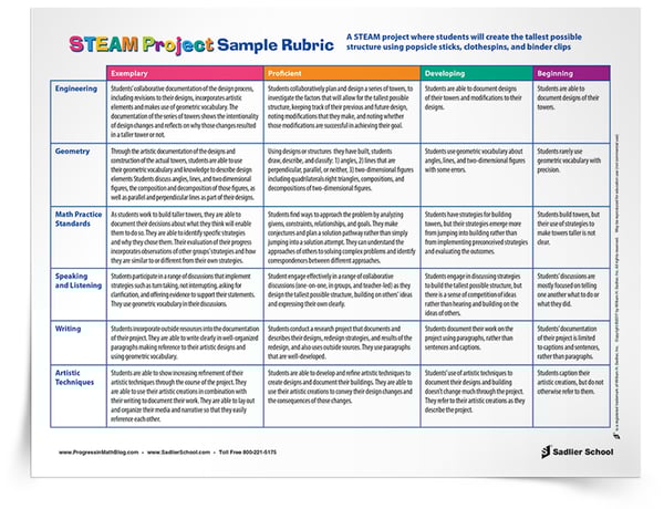 fun ways to teach math - STEAM rubric