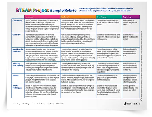 Download the full rubric for this STEAM project—where students are trying to build the tallest tower with popsicle sticks, clothespins, and binder clips. This rubric is an exemplar to guide you in the development of STEAM rubrics.