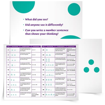 Simple subitizing activities that will help students see patterns, describe patterns, notice that other students perceive the same objects differently, and connect numbers represented as dots to equations.  