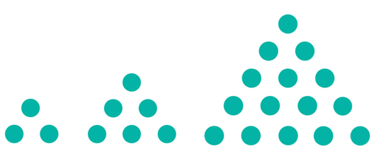 Simple subitizing activities that will help students see patterns, describe patterns, notice that other students perceive the same objects differently, and connect numbers represented as dots to equations.  