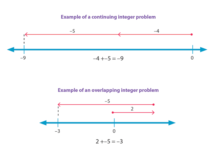 subtract-integers-.png