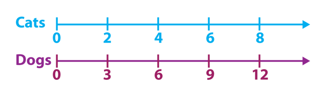 tape-diagram-in-math-number-line.png